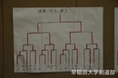 部内大会９